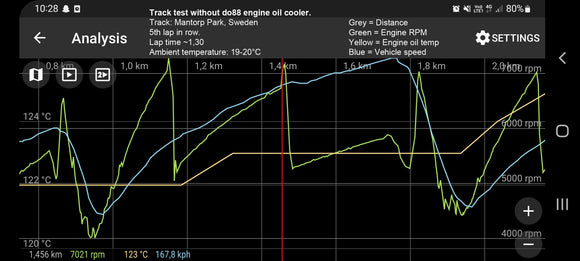 do88 Toyota Yaris GR Oil Cooler for do88 Intercooler