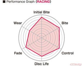 Project Mu 2017+ Honda Civic Type R FK8 Club Racer Brake Pads - Front - 0