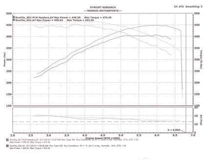 Private Label Mfg Power Driven Header | Mercedes E55 CLS55 5.5L