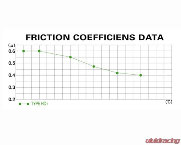 Project Mu 90-05 Acura/Honda NSX (NA1/NA2) HC+ Front Brake Pads