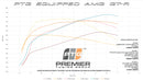 PTG M178 Performance ECU Mercedes-AMG Tune - Premier Tuning Group
