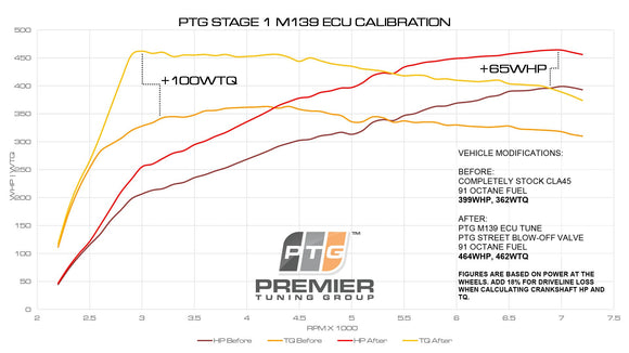 PTG M139 Performance ECU Mercedes-AMG Tune - Premier Tuning Group