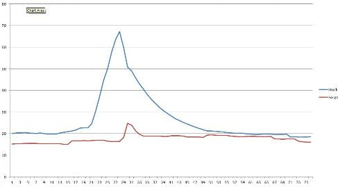 FORGE UPRATED INTERCOOLERS (997 3.6 TWIN TURBO 2006-2009 ONLY)