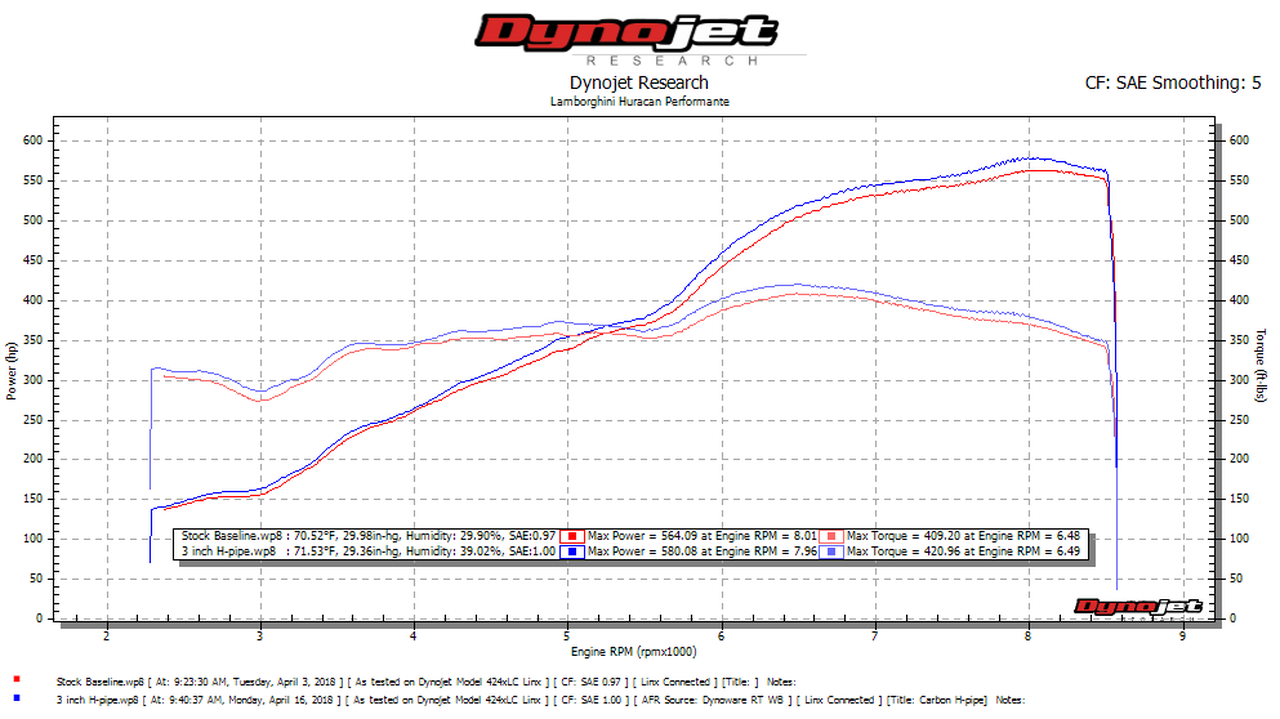 Fabspeed Lamborghini Huracan Performante Lightweight Supersport H-Pipe Exhaust System - 0