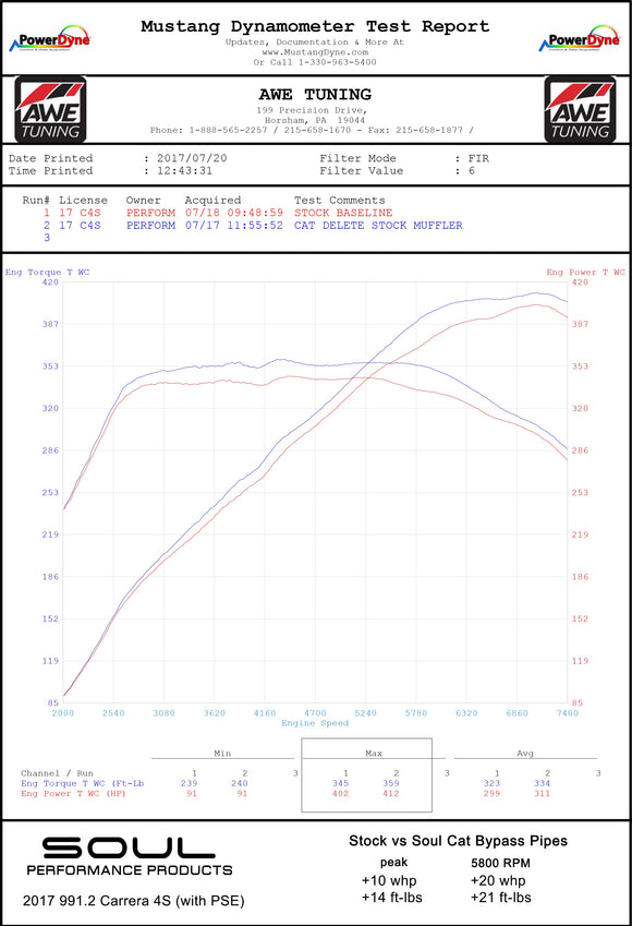 Porsche 991.2 Carrera (with PSE) Cat Bypass Pipes