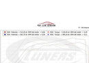 PORSCHE 992 Carrera & Carrera 4 3.0T 2020+ ECU Tune Stage 1 - 3-2