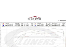PORSCHE 992 Carrera & Carrera 4 3.0T 2020+ ECU Tune Stage 1 - 3 - 0