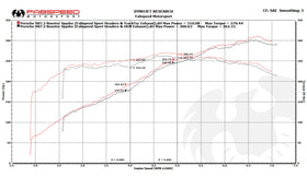Fabspeed Porsche 981 Boxster/Cayman TrackTec Valved Bypass Exhaust System - 0
