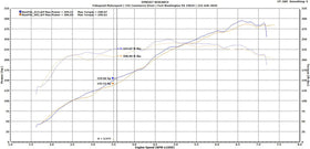 Fabspeed Porsche 987.2 Boxster / Cayman Performance Package (2009-2012) - 0