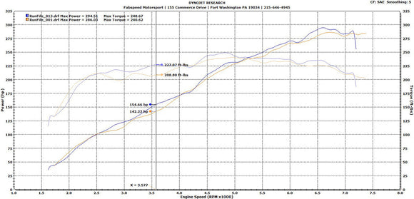 Fabspeed Porsche 987.2 Boxster / Cayman Performance Package (2009-2012)