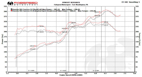 Fabspeed Porsche 991 Carrera Sport Headers (2012-2016)