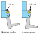 PowerFlex PowerAlign Camber Bolt Kit 12mm-3