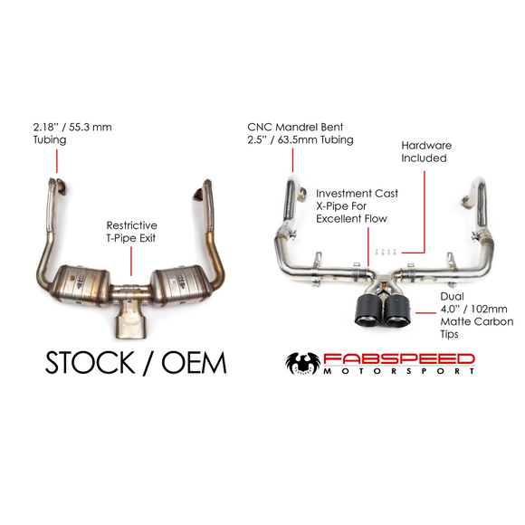 Fabspeed Porsche 718 Boxster/Cayman Maxflo + Sport Cat Package (2017+)
