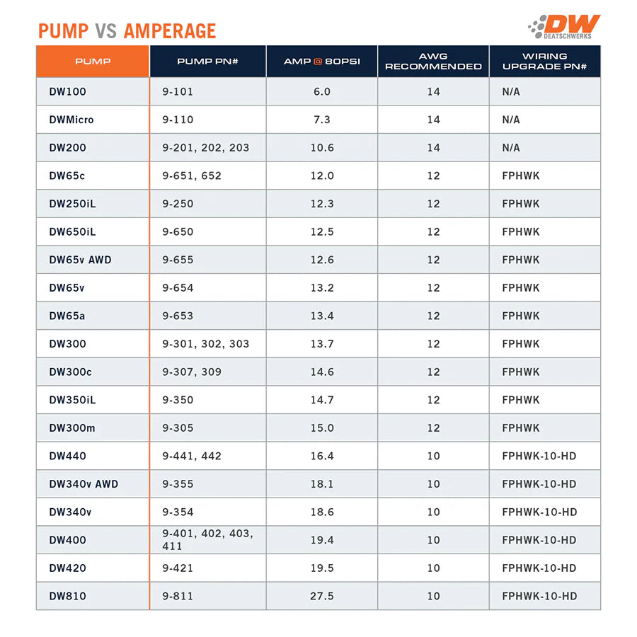 2005-2018 GM Truck X3 Module + DW400 Pumps