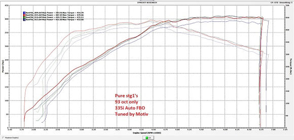 BMW N54 – Pure Stage 1