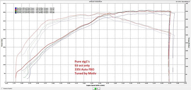 BMW N54 – Pure Stage 1