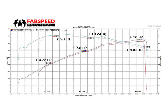 Fabspeed Audi R8 V8 Supersport X-Pipe Exhaust System (2013-2015))