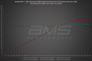 AMS PERFORMANCE VR30DDTT STAGE 2 DIRECT INJECTORS-3