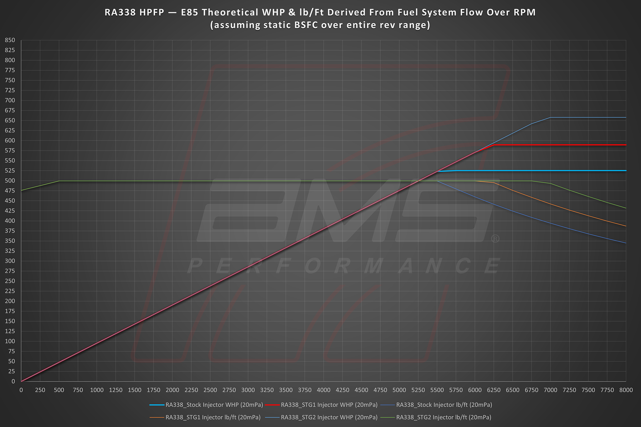 AMS PERFORMANCE VR30DDTT STAGE 2 DIRECT INJECTORS