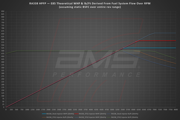 AMS PERFORMANCE VR30DDTT STAGE 2 DIRECT INJECTORS