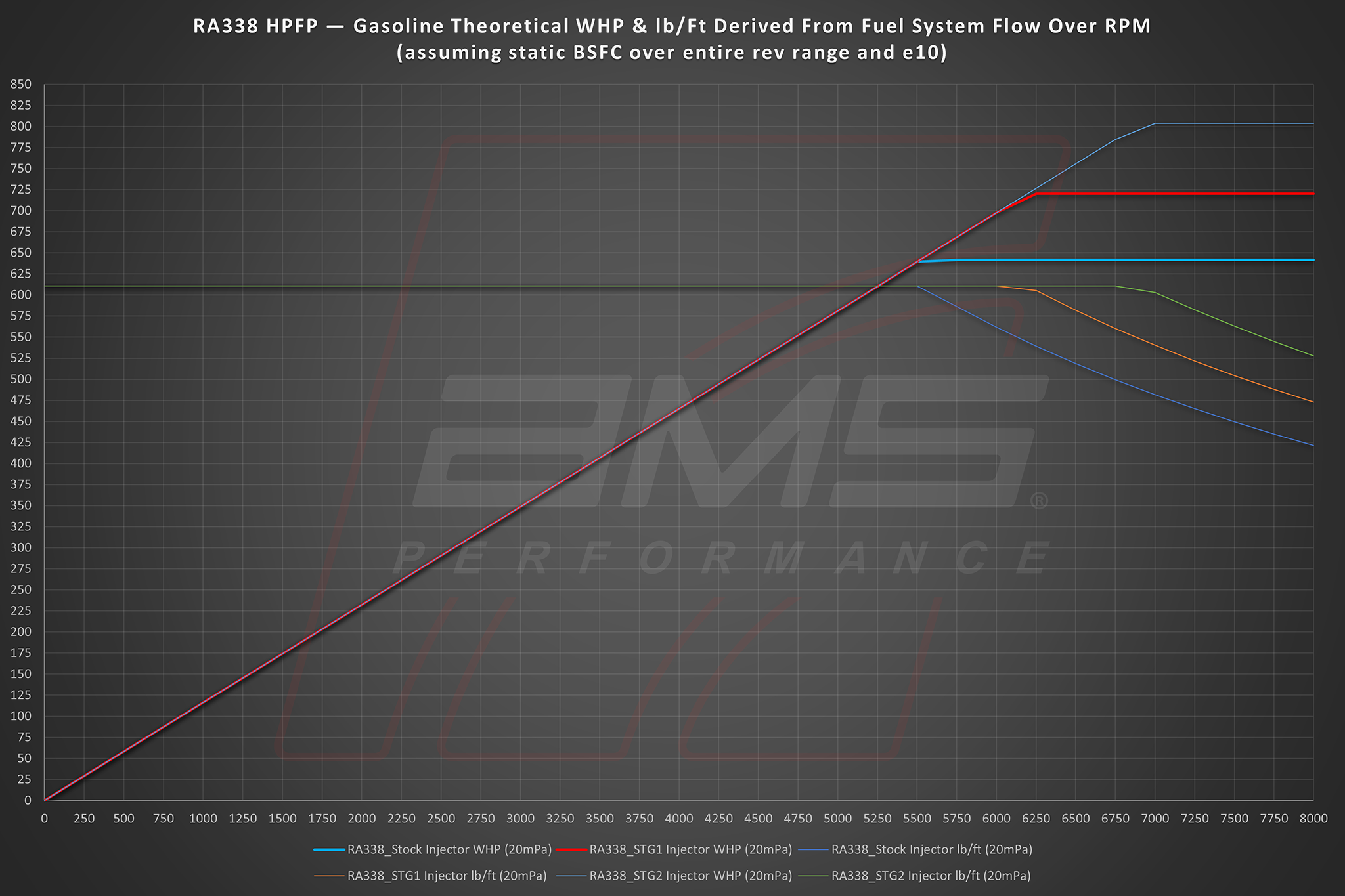 AMS PERFORMANCE VR30DDTT STAGE 2 DIRECT INJECTORS