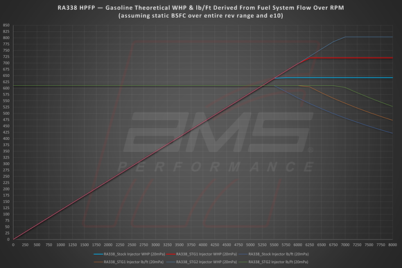 AMS PERFORMANCE VR30DDTT STAGE 2 DIRECT INJECTORS