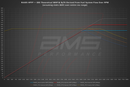 AMS PERFORMANCE VR30DDTT STAGE 2 DIRECT INJECTORS-2