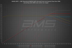 AMS PERFORMANCE VR30DDTT STAGE 2 DIRECT INJECTORS - 0