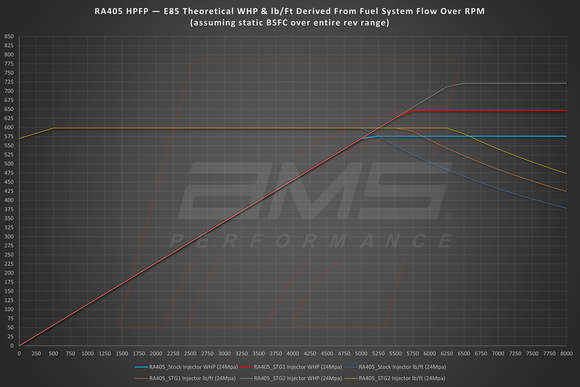 AMS PERFORMANCE VR30DDTT STAGE 2 DIRECT INJECTORS