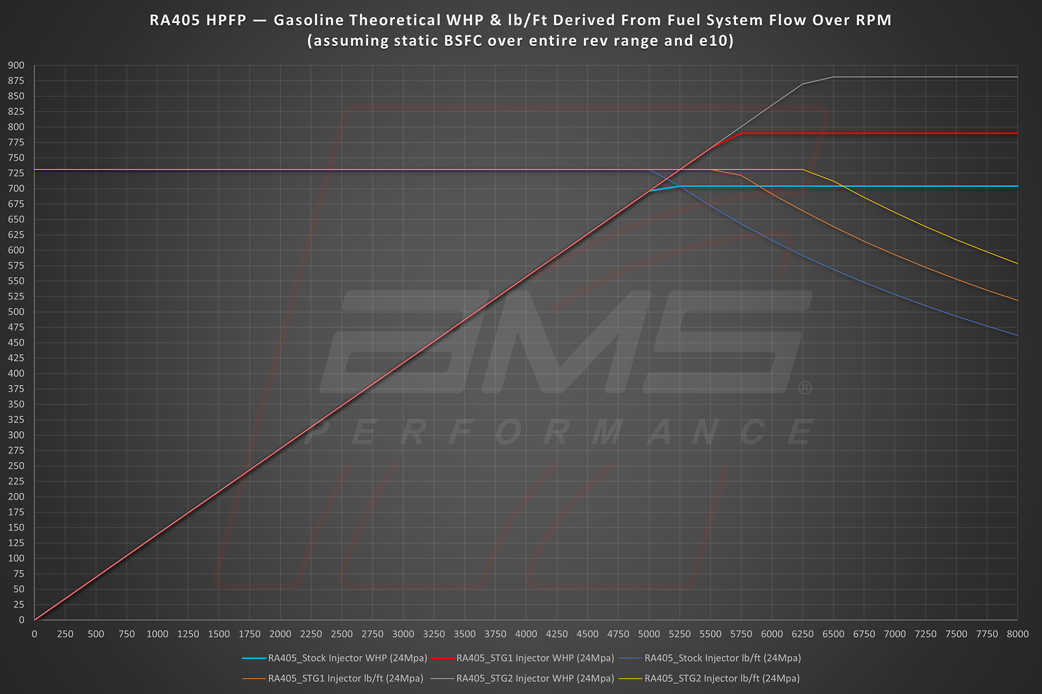 AMS PERFORMANCE VR30DDTT STAGE 2 DIRECT INJECTORS