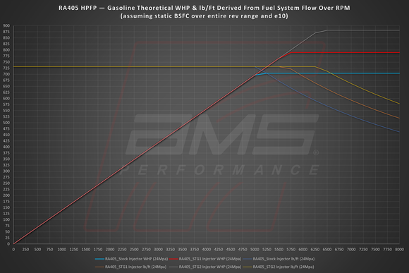 AMS PERFORMANCE VR30DDTT STAGE 2 DIRECT INJECTORS