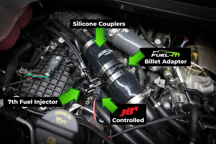 2025+ RAM 1500 Hurricane SO Charge Pipe Injection (CPI) Kit | Park Auto ...