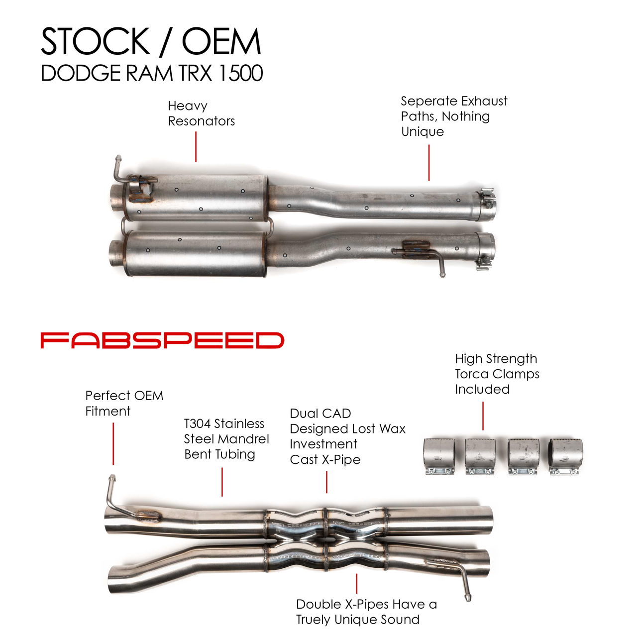 Fabspeed Dodge RAM TRX 1500 Double X-Pipe Resonator Bypass (2021+) - 0