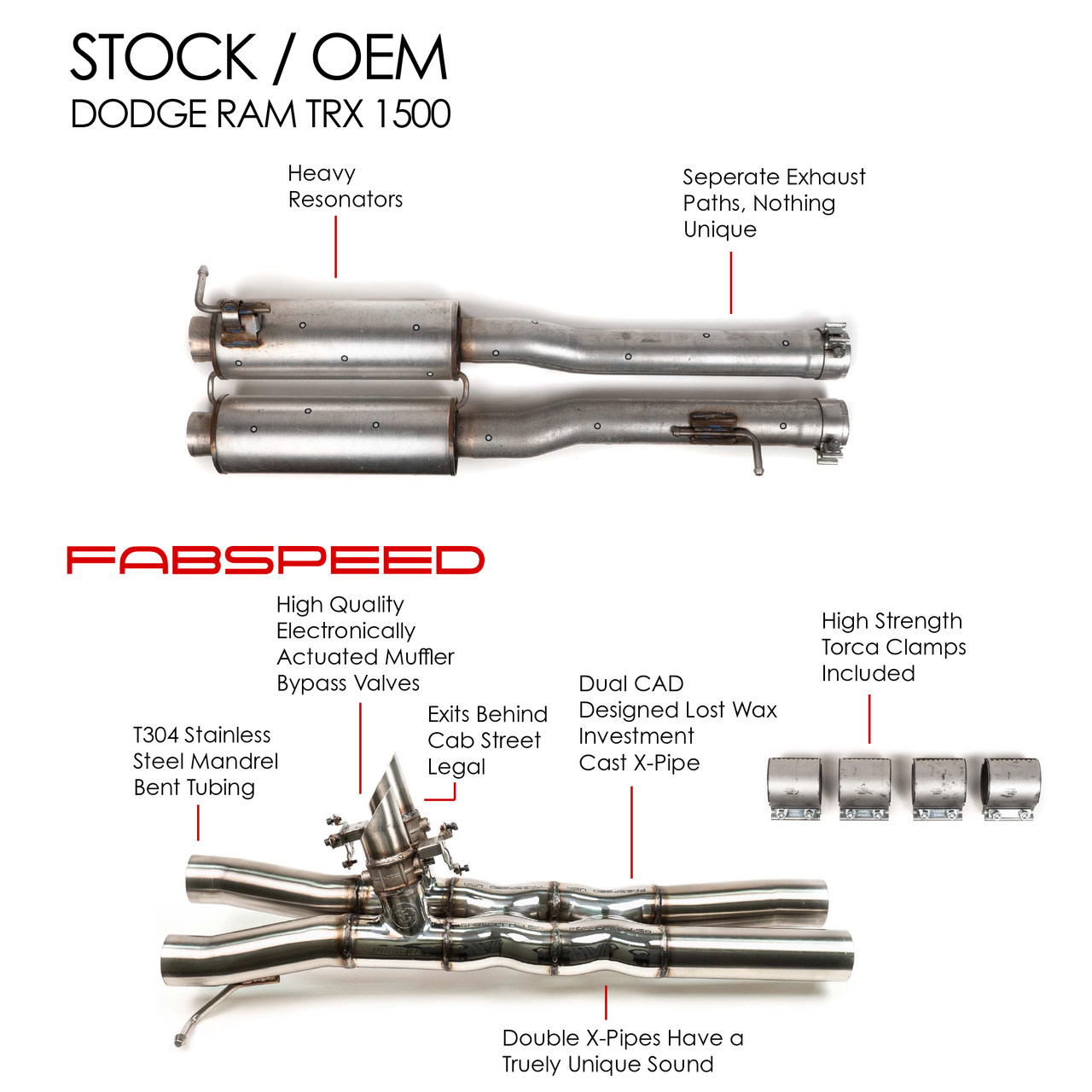 Fabspeed Dodge RAM TRX 1500 Valvetronic Double X-Pipe Resonator Bypass (2021+) - 0