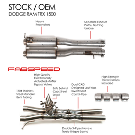 Fabspeed Dodge RAM TRX 1500 Valvetronic Double X-Pipe Resonator Bypass (2021+) - 0