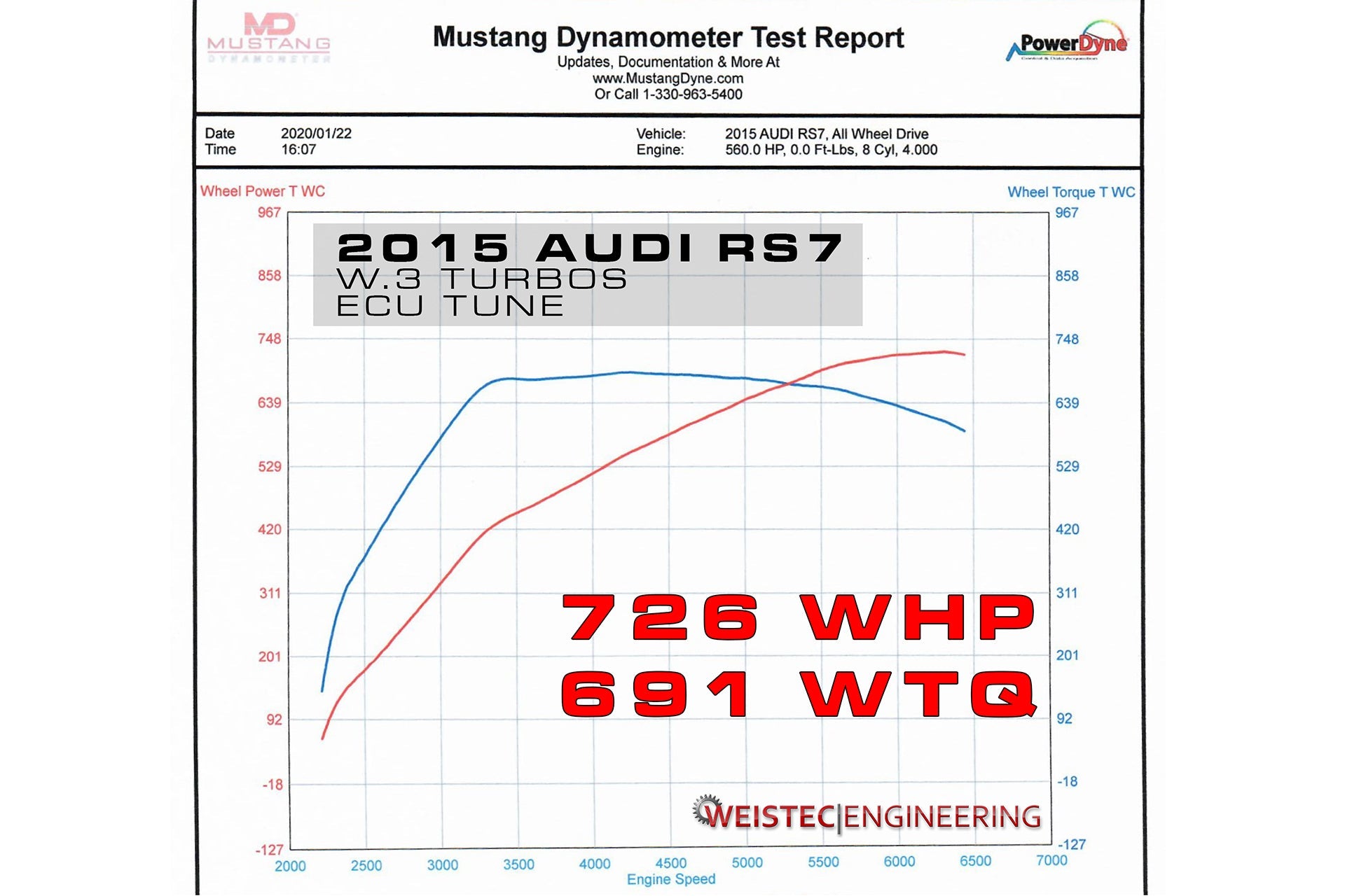 W.3 Turbo Upgrade, RS7/S8 4.0 TFSI