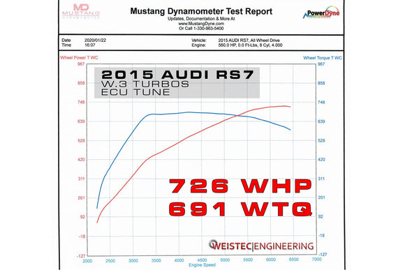 W.3 Turbo Upgrade, RS7/S8 4.0 TFSI