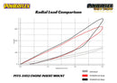 PowerFlex A90 Supra /G29 Z4 /G2X 3 Series Engine Mount Insert-2