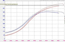 Forced Performance Mitsubishi Evo 9 Green XR57SR Turbo Journal Brg MHI 10.5CM Turbine Hsg w/o WG-4