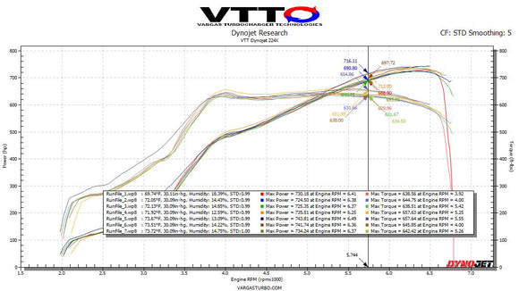 VTT 2021+ BMW M3/M4 High Performance Drop-In Air Filter Upgrade