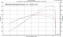 Mustang S650 GT G2 Tuner Kit-3