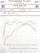 Porsche 718 Boxster / Cayman Sport Catalytic Converter Downpipe-7