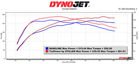 STILLEN 2024+ TOYOTA TACOMA TRUPOWER BY STILLEN COLD AIR DRY INTAKE WITH SCOOP - 0