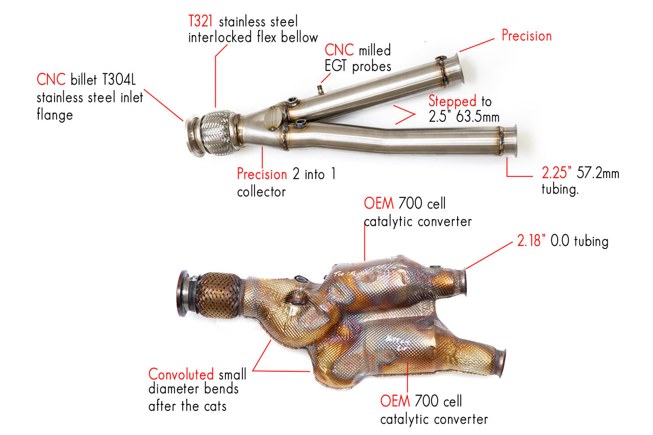 Fabspeed Lamborghini Aventador SVJ Cat Bypass Pipes - 0