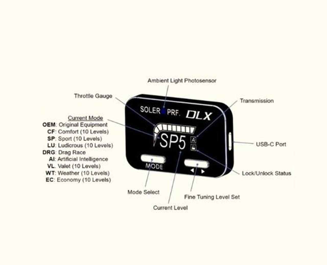 SE0525-TC DLX Bluetooth® Throttle Controller: Corvette 7/8, Camaro