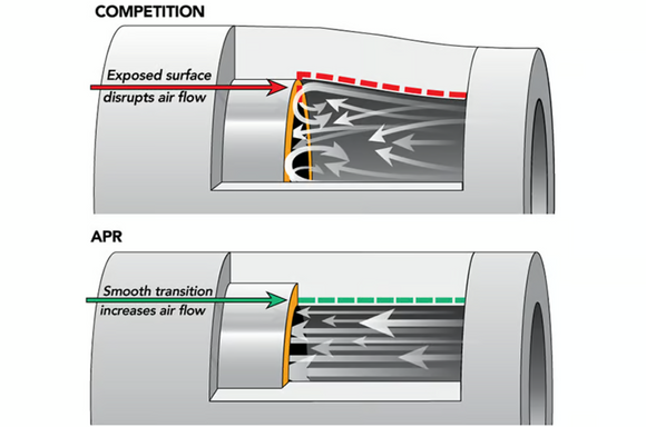 APR HOSES - TURBO OUTLET - MQB 1.8T/2.0T (CONVERSATION KIT APR DTR6054 & APR OUTLET PIPE)