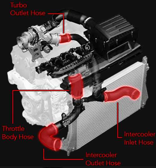 APR HOSES - TURBO OUTLET - MQB 1.8T/2.0T (CONVERSATION KIT APR DTR6054 & APR OUTLET PIPE)