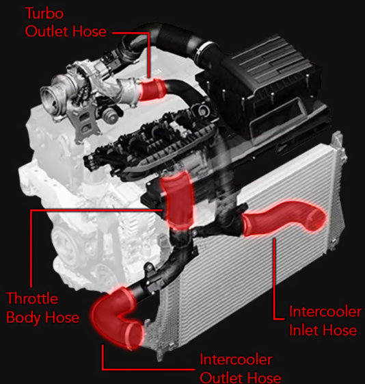 APR HOSES - TURBO OUTLET - MQB 1.8T/2.0T (CONVERSATION KIT APR EFR7163 & APR OUTLET PIPE)