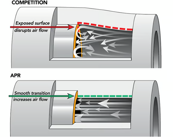 APR HOSES - TURBO OUTLET - MQB 1.8T/2.0T (CONVERSATION KIT APR EFR7163 & APR OUTLET PIPE)