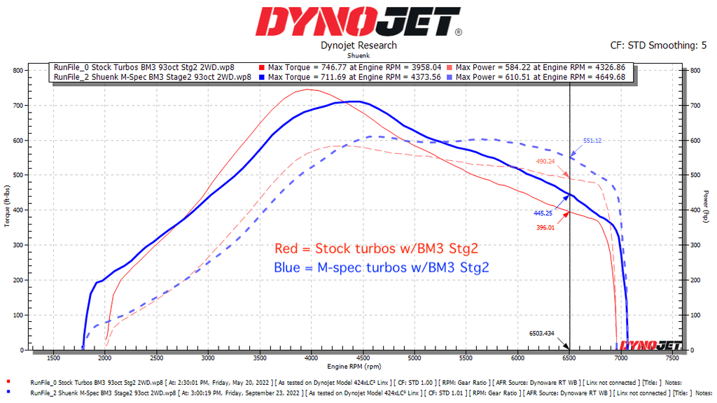 Shuenk N63+ M-Spec Twin TurboChargers For N63TU | Shuenk_TU-N63+